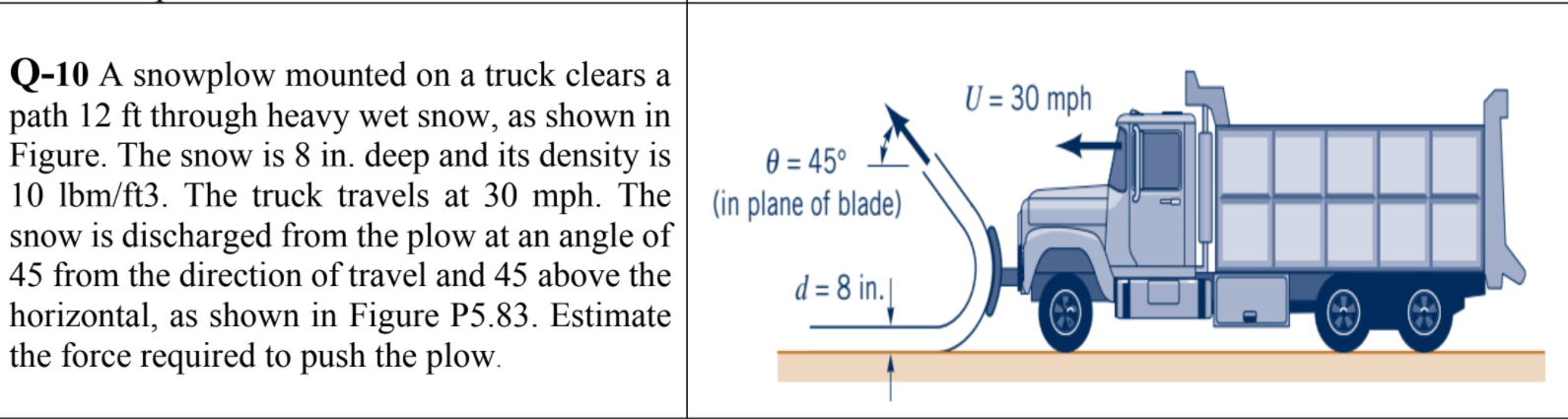 Solved U = 30 mph Q-10 A snowplow mounted on a truck clears | Chegg.com