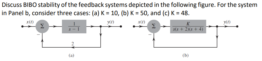 Solved Discuss BIBO stability of the feedback systems | Chegg.com