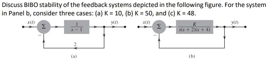 Solved Discuss BIBO Stability Of The Feedback Systems | Chegg.com