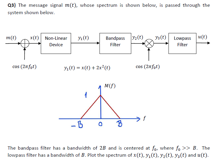 Solved The Message Signal 𝑚(𝑡), Whose Spectrum Is Shown | Chegg.com