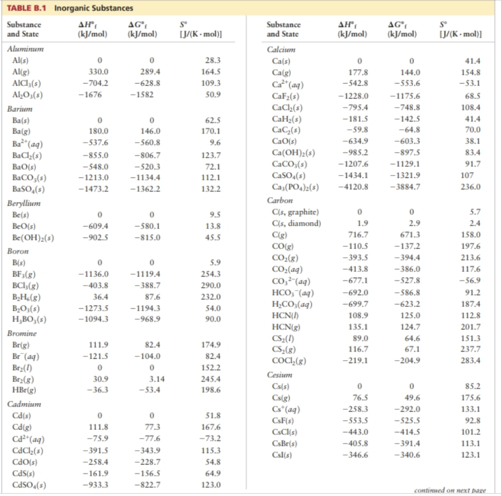 Solved Use the data in the appendix of your textbook for | Chegg.com