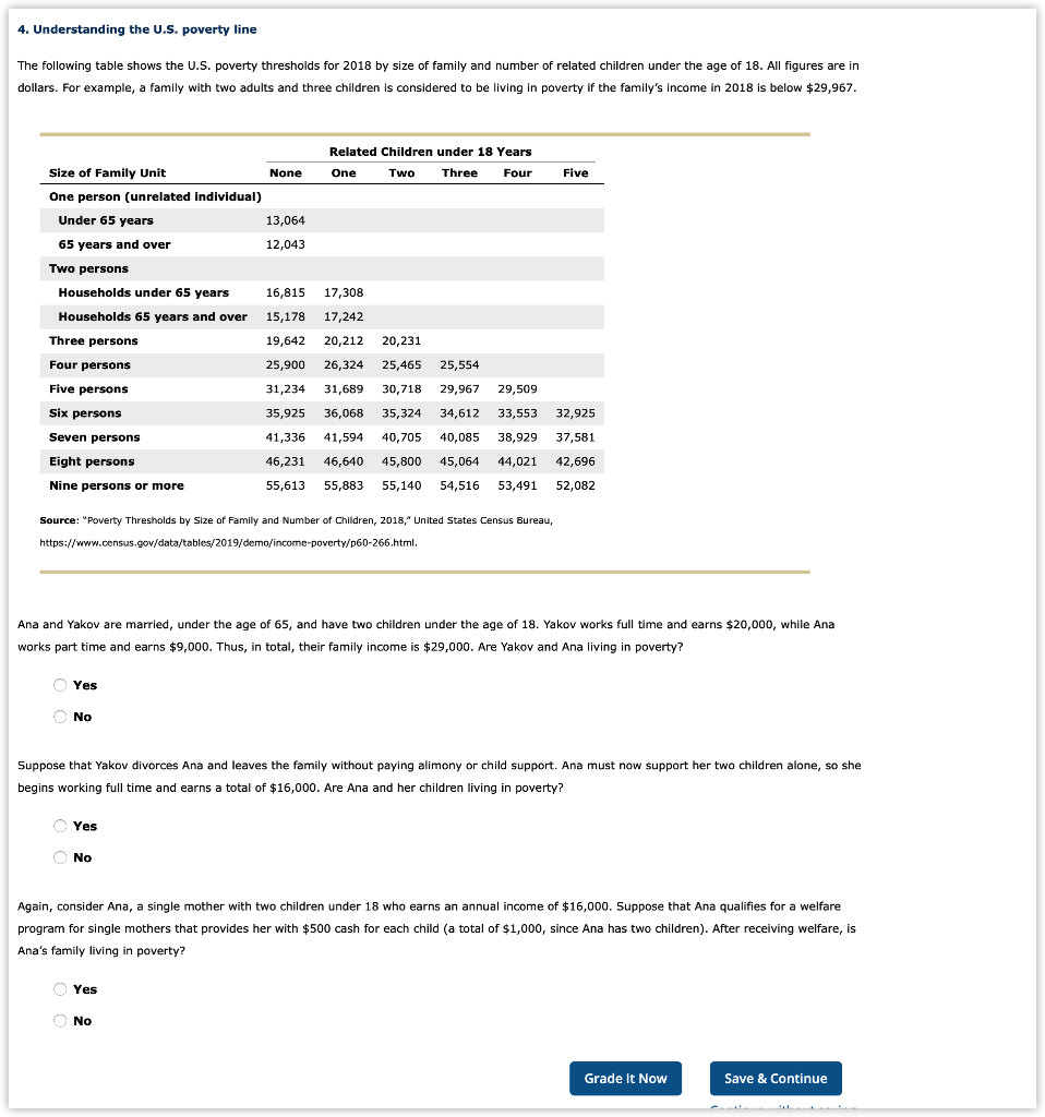 Solved 4. Understanding the U.S. poverty line The following