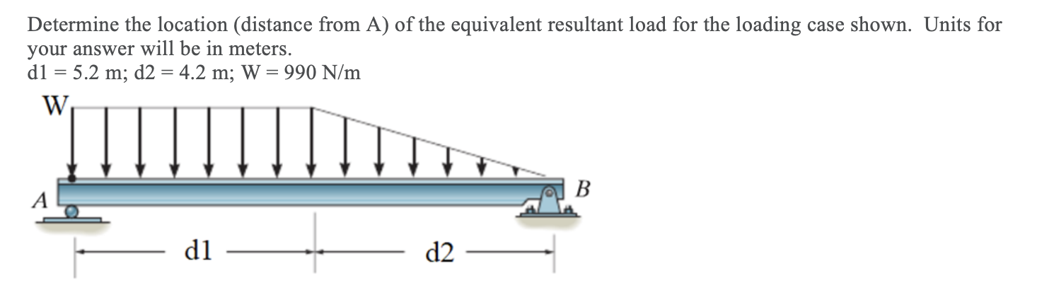 Solved Determine the location (distance from A) of the | Chegg.com