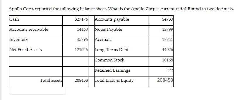 Solved Apollo Corp. reported the following balance sheet. | Chegg.com
