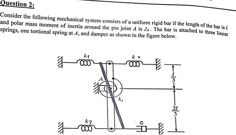 Consider the following mechanical system consists of | Chegg.com