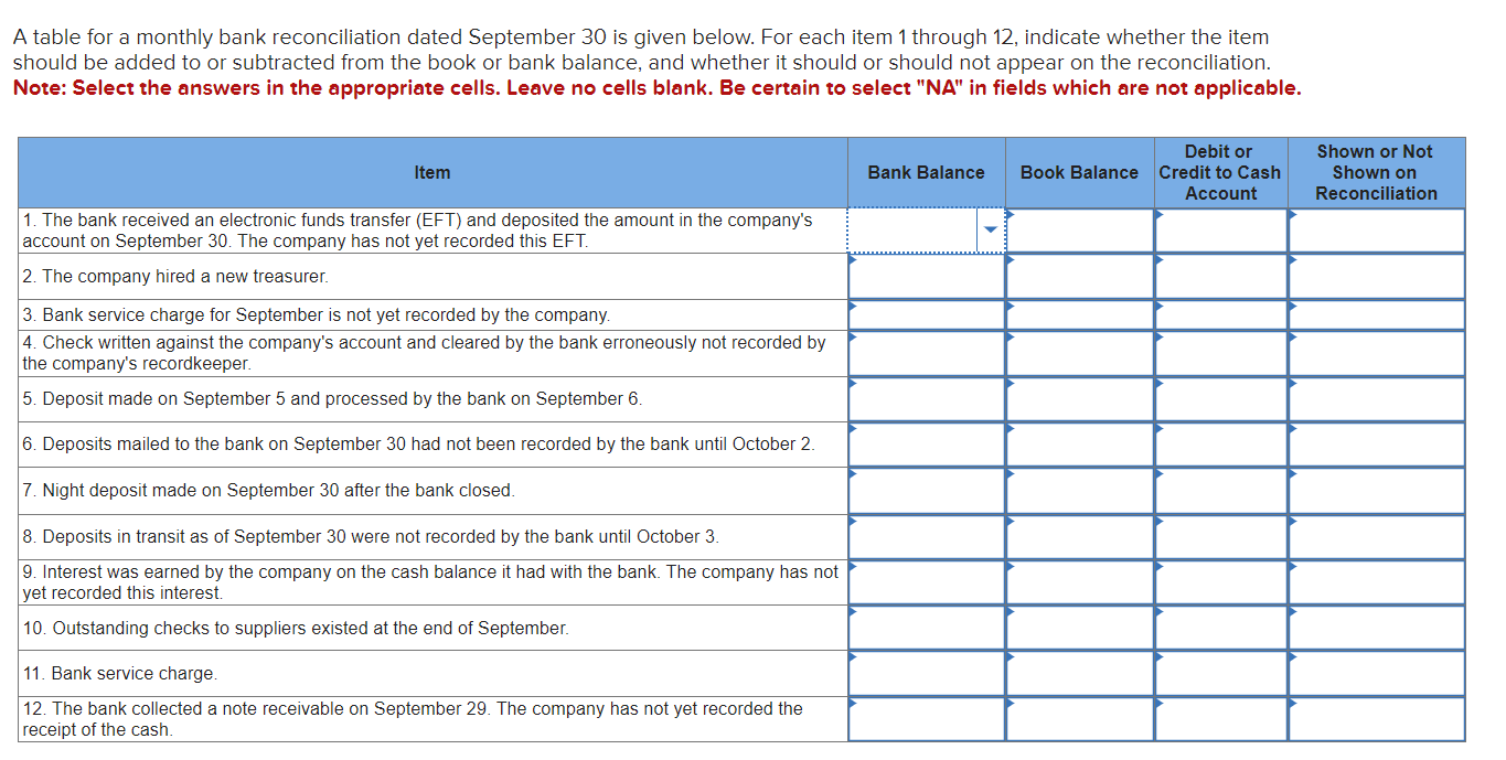 Solved A table for a monthly bank reconciliation dated | Chegg.com