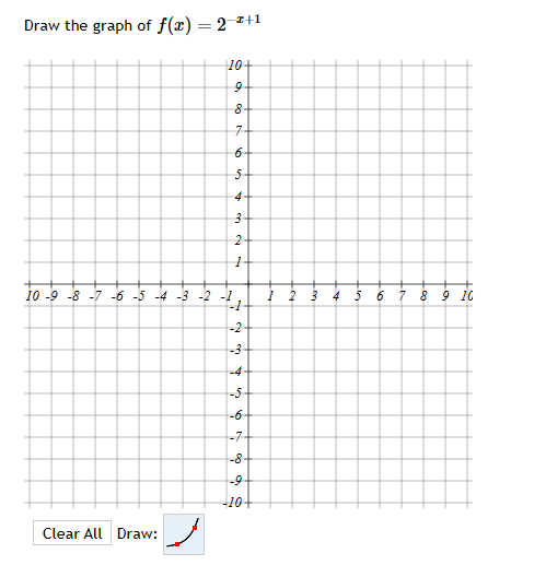 Solved Draw the graph of f(x)=2-x+1Draw: | Chegg.com