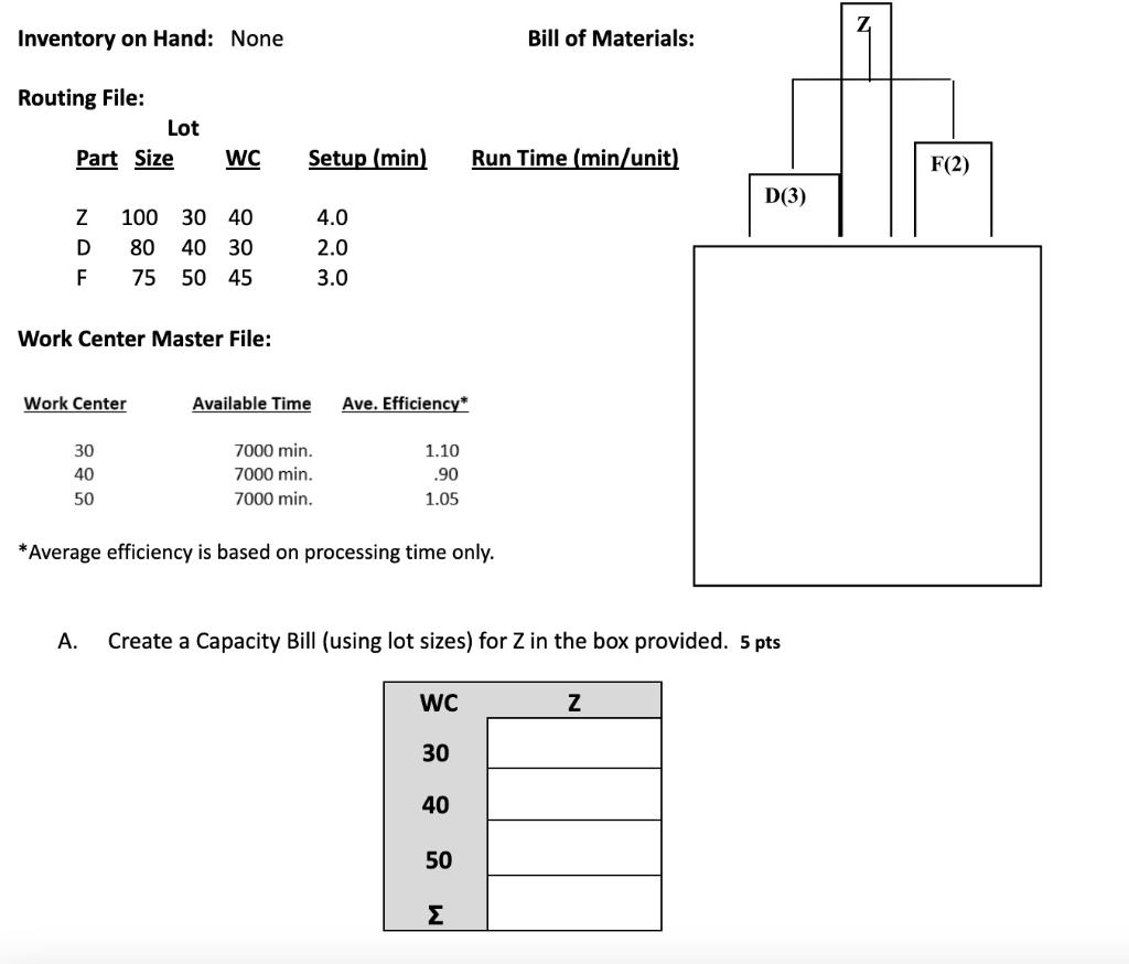 Solved 1. Create a Capacity Bill (using lot sizes) for Z in | Chegg.com