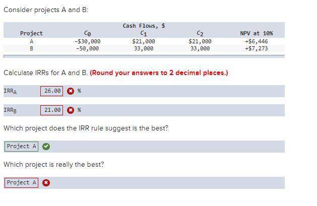 Solved Consider Projects A And B: Project A B Со -$30,000 | Chegg.com