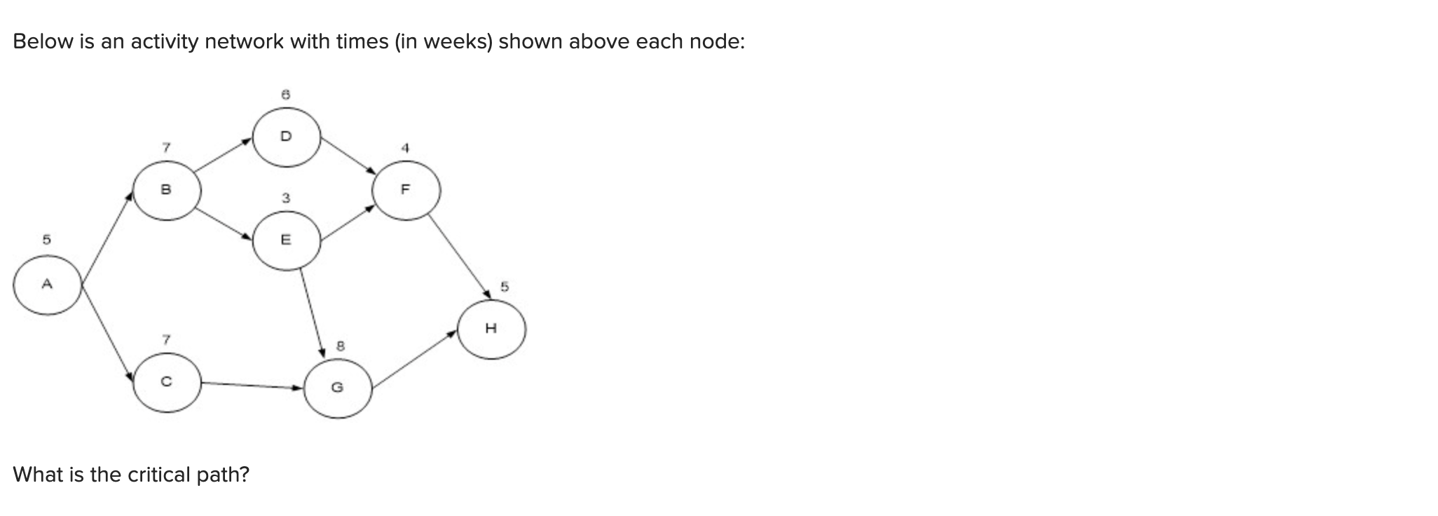 Solved Below Is An Activity Network With Times (in Weeks) | Chegg.com