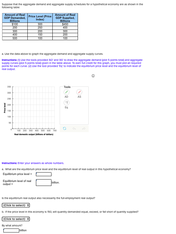 Solved Suppose that the aggregate demand and aggregate | Chegg.com