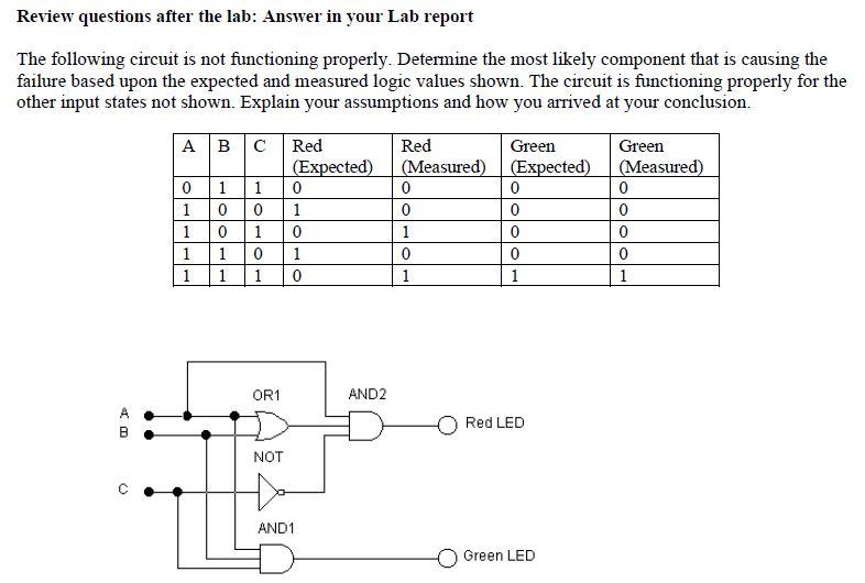 Solved Review questions after the lab: Answer in your Lab | Chegg.com