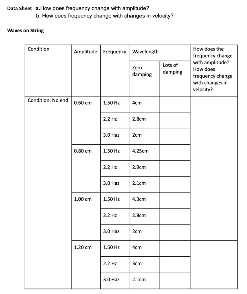 Solved Data Sheet a.How does frequency change with | Chegg.com