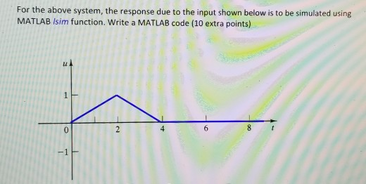 Solved For the above system, the response due to the input | Chegg.com