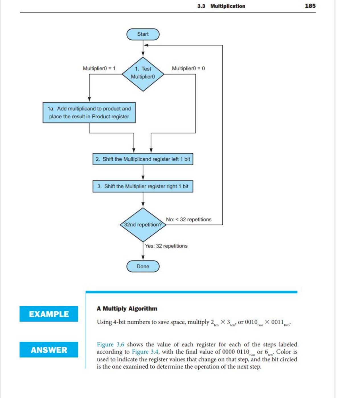Solved Using the flowchart on page 185 create a table | Chegg.com