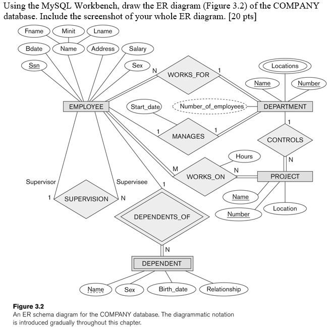 Solved Using the MySQL Workbench, draw the ER diagram | Chegg.com