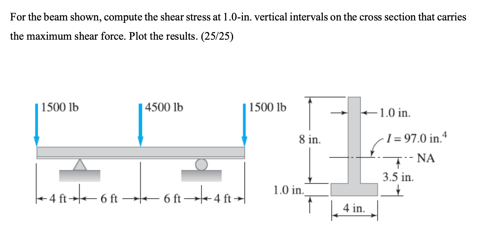 Solved For the beam shown, compute the shear stress at | Chegg.com