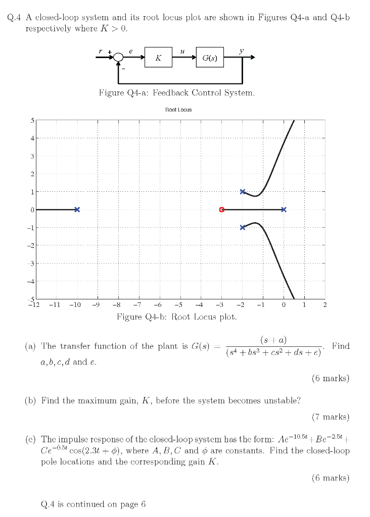 Solved Q.4 A closed-loop system and its root locus plot are | Chegg.com