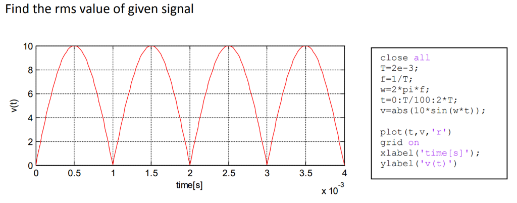 Solved Find the rms value of given signal close all T-2e-3 | Chegg.com