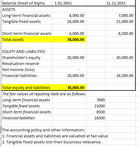 Solved Required: Present Balance Sheet changes and | Chegg.com