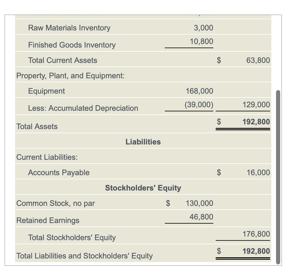 Manufacturing overhead costs are allocated based on | Chegg.com