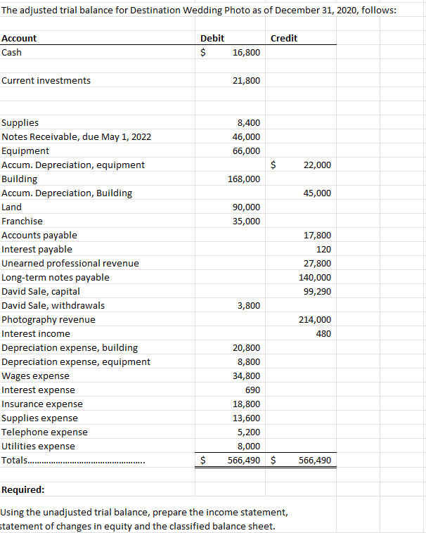 Solved The adjusted trial balance for Destination Wedding | Chegg.com