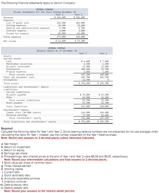 Solved The following financlal statements apply to Vernon | Chegg.com