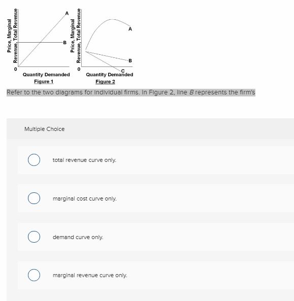 Solved Quantity Demanded Qantity Figure 1 Figure 2 Refer to | Chegg.com