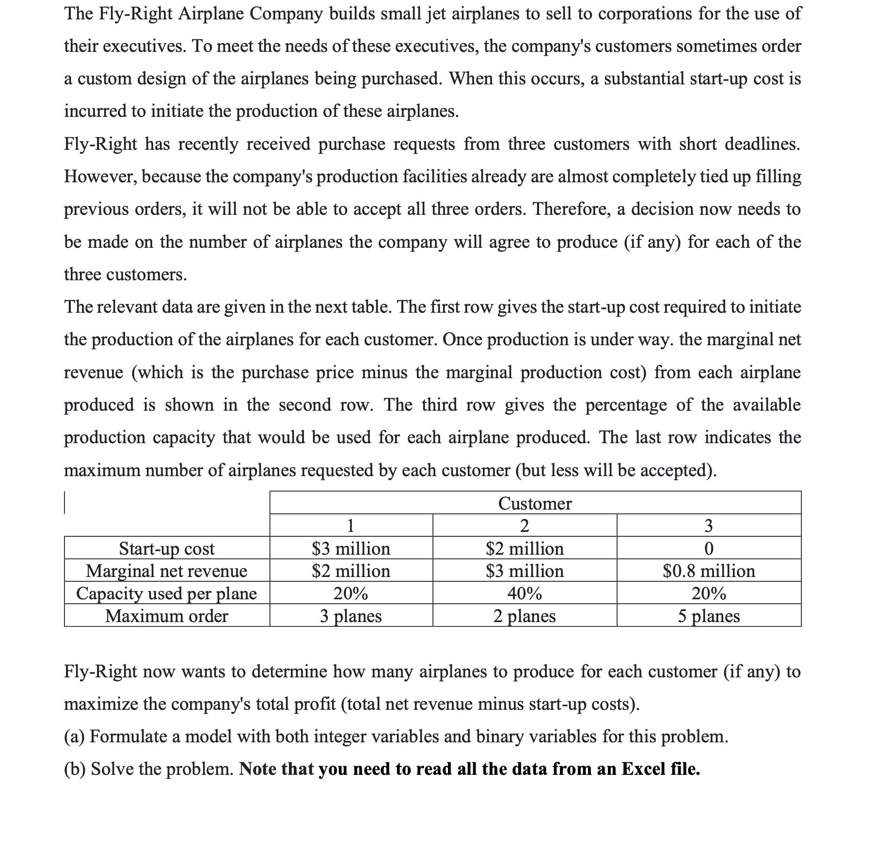 Solved The FlyRight Airplane Company builds small jet