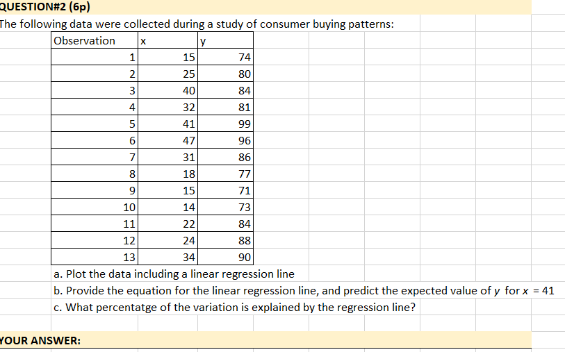 Solved H 3 4 5 Question 2 6p The Following Data Were Co Chegg Com