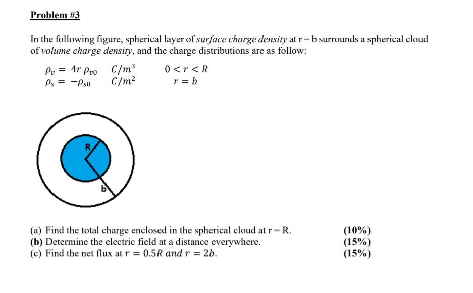 Solved Problem 3 In The Following Figure Spherical Layer Chegg Solved Problem 3 In The Following Figure Spherical Layer Chegg
