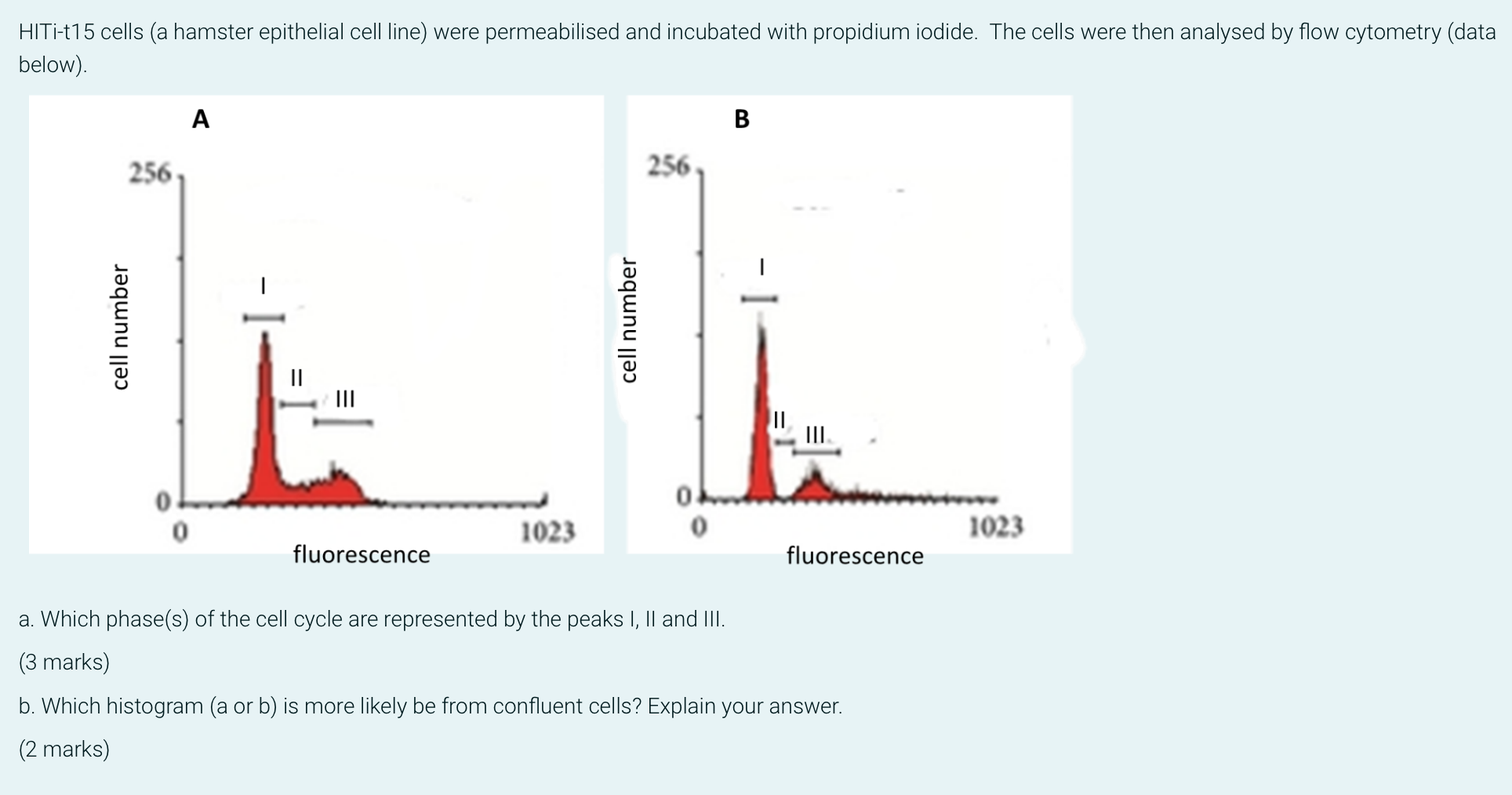 flow cytometry histogram