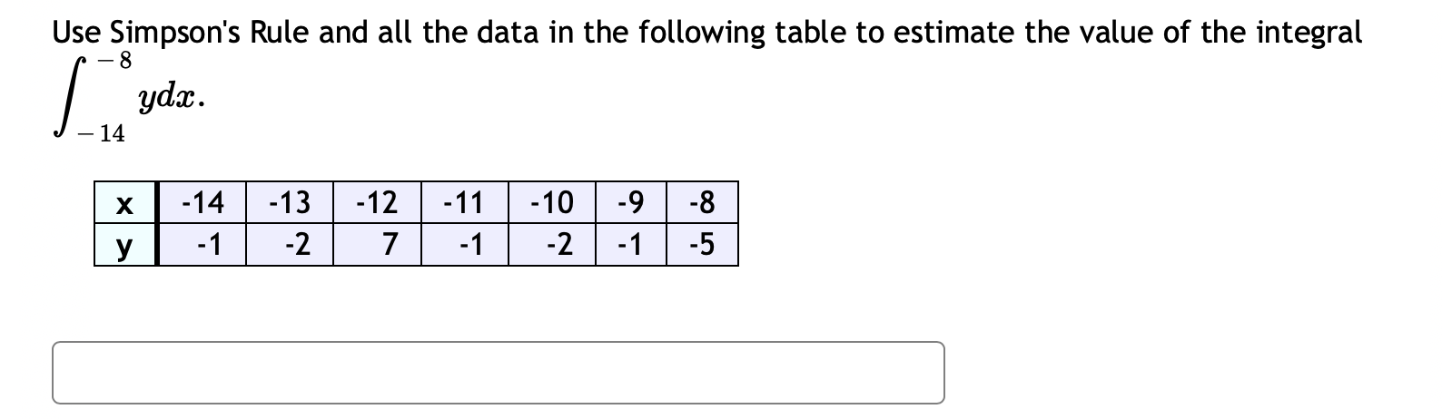 Solved Use Simpson's Rule and all the data in the following | Chegg.com