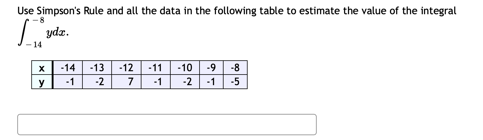 Solved Use Simpson's Rule And All The Data In The Following | Chegg.com