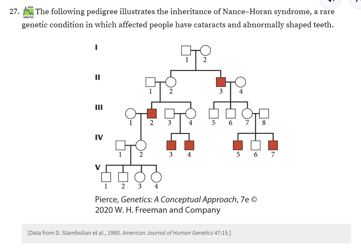 Solved 27. Mantrys onth The following pedigree illustrates | Chegg.com