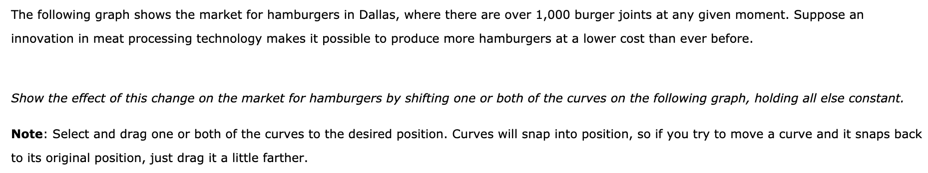 Solved The following graph shows the market for hamburgers | Chegg.com