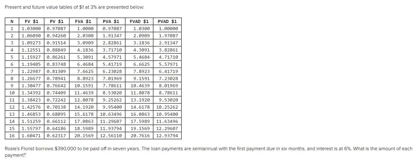 Solved Present and future value tables of $1 at 3% are | Chegg.com