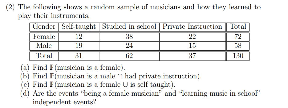 Solved The following shows a random sample of musicians and | Chegg.com