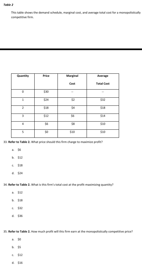 Solved Table 2 This table shows the demand schedule, | Chegg.com