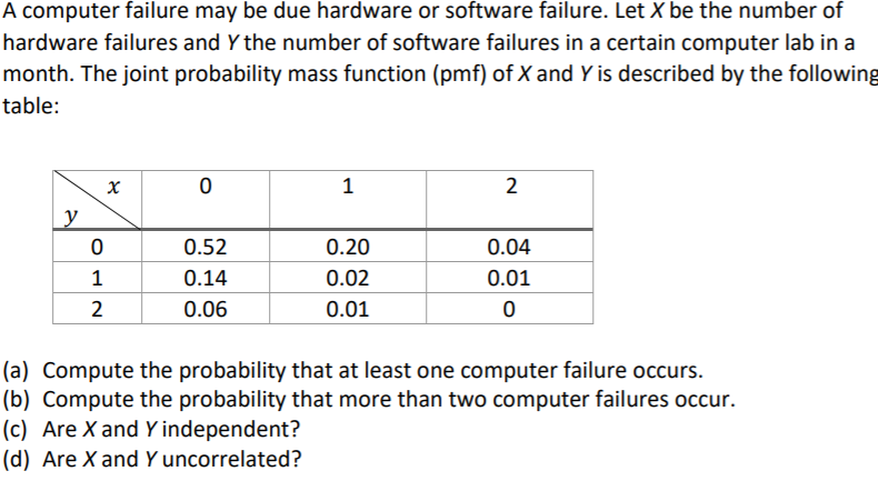 Solved A computer failure may be due hardware or software | Chegg.com