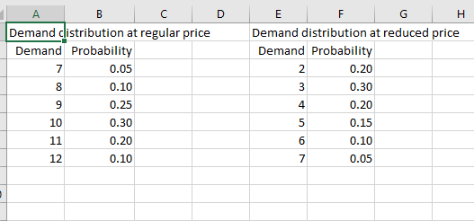 D A B Demand clistribution at regular price Demand | Chegg.com
