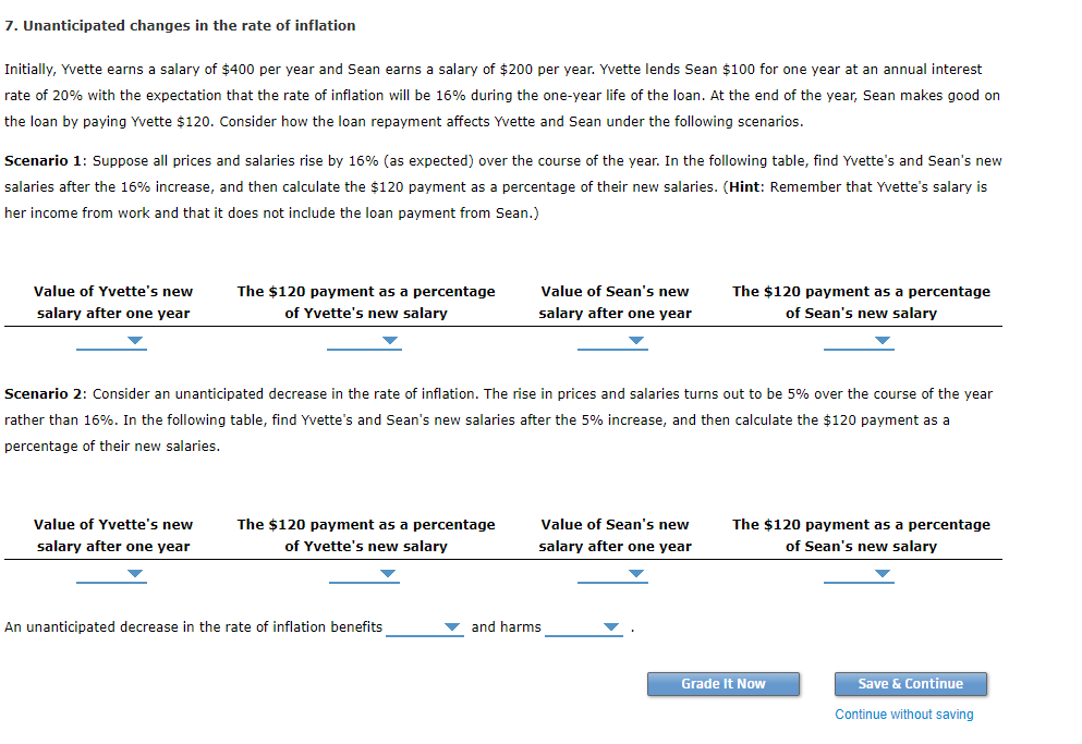 Solved 7. Unanticipated changes in the rate of inflation | Chegg.com