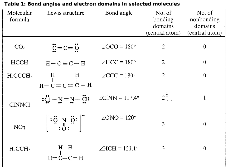 Solved Table 1 Bond angles and electron domains in selected