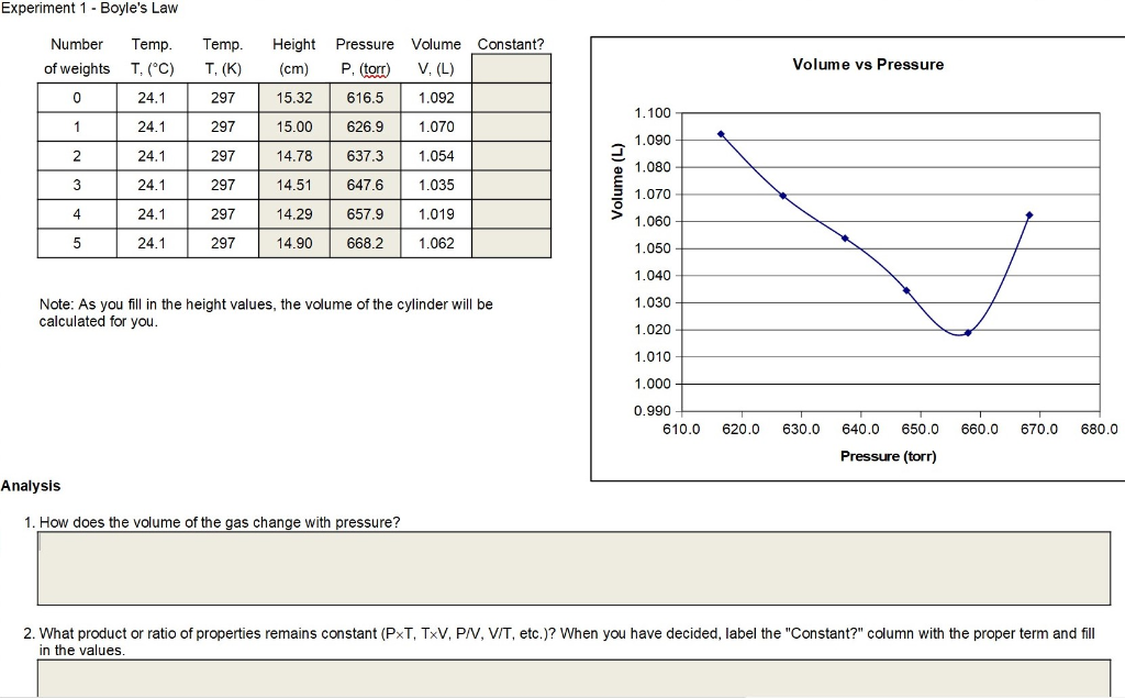 Solved Experiment 1 Boyle S Law Volume Vs Pressure Numb Chegg Com