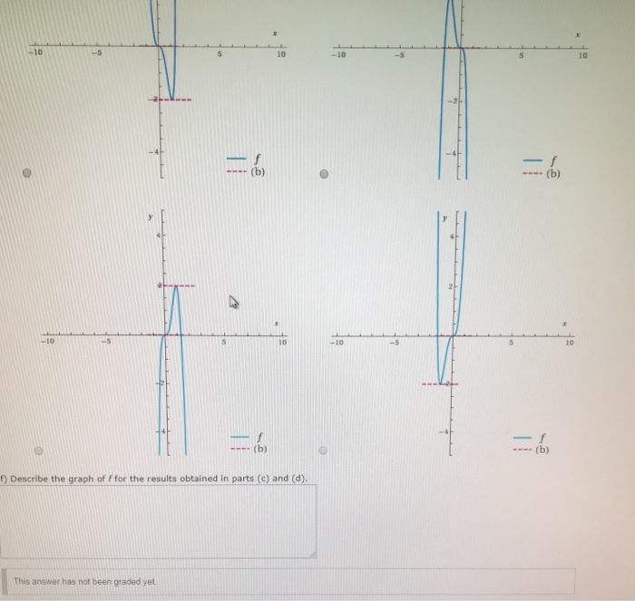 Solved Consider the function fx points, If any, at which the | Chegg.com