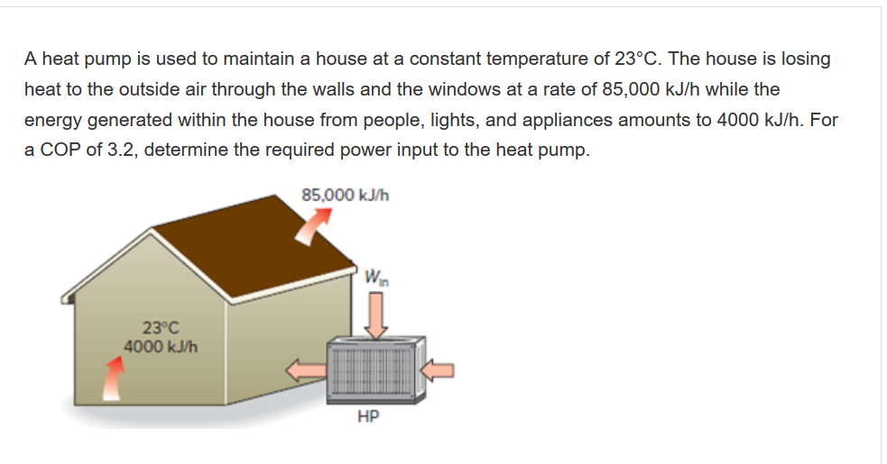 Solved A heat pump is used to maintain a house at a constant | Chegg.com