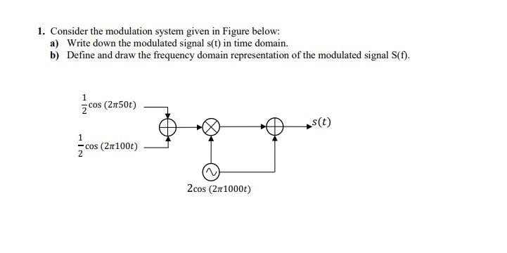 Solved 1. Consider the modulation system given in Figure | Chegg.com