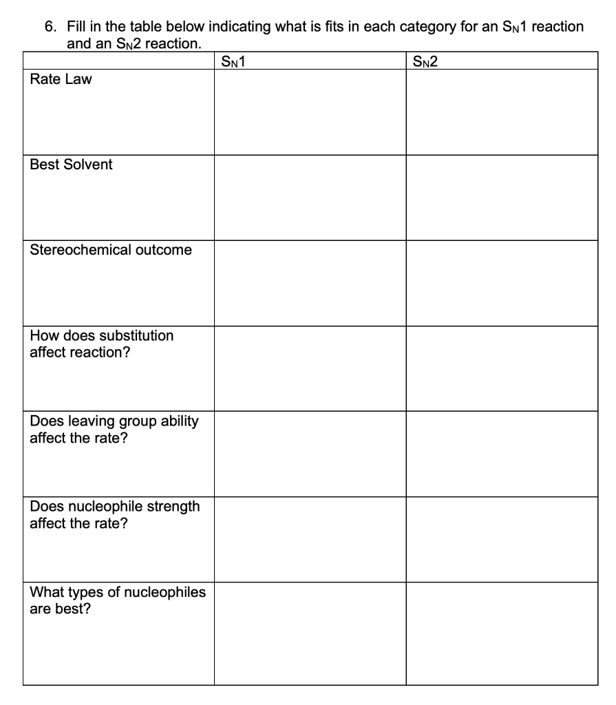 Solved 6. Fill in the table below indicating what is fits in | Chegg.com