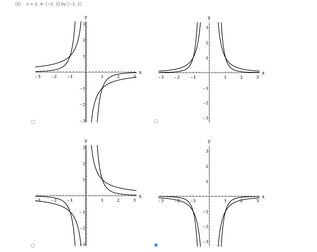 Solved A family of functions is given. Graph all the given | Chegg.com