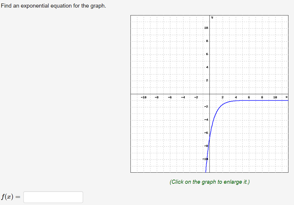 Solved Find an exponential equation for the graph 18 18 -18 | Chegg.com